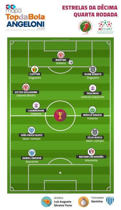 top_da_bola_14_rodada_g1