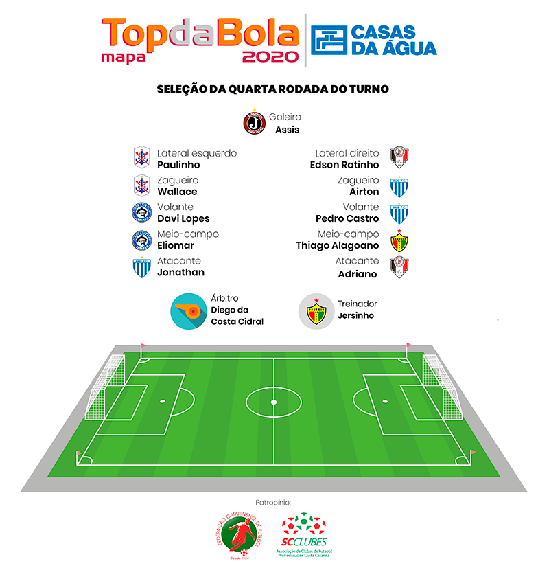 4rodada_TDB2020-02