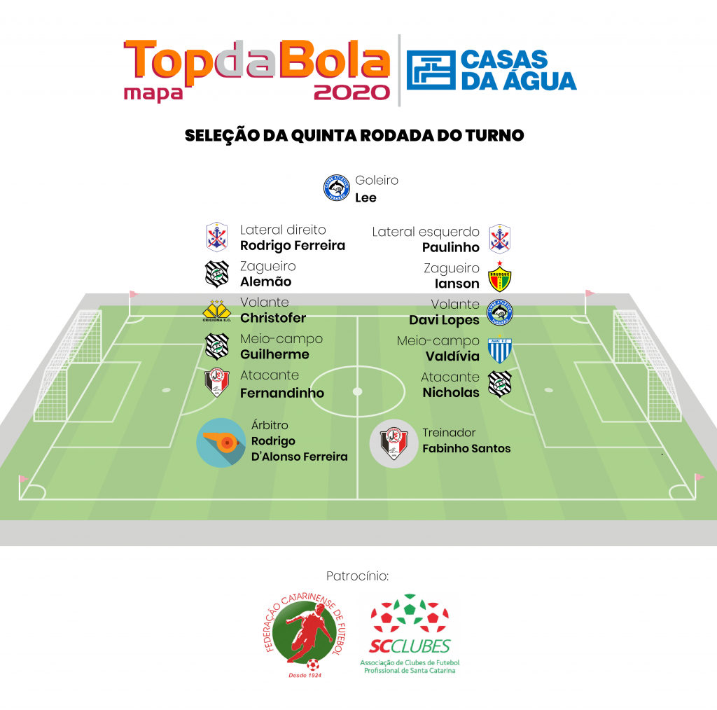 5RODADA_TDB2020-02