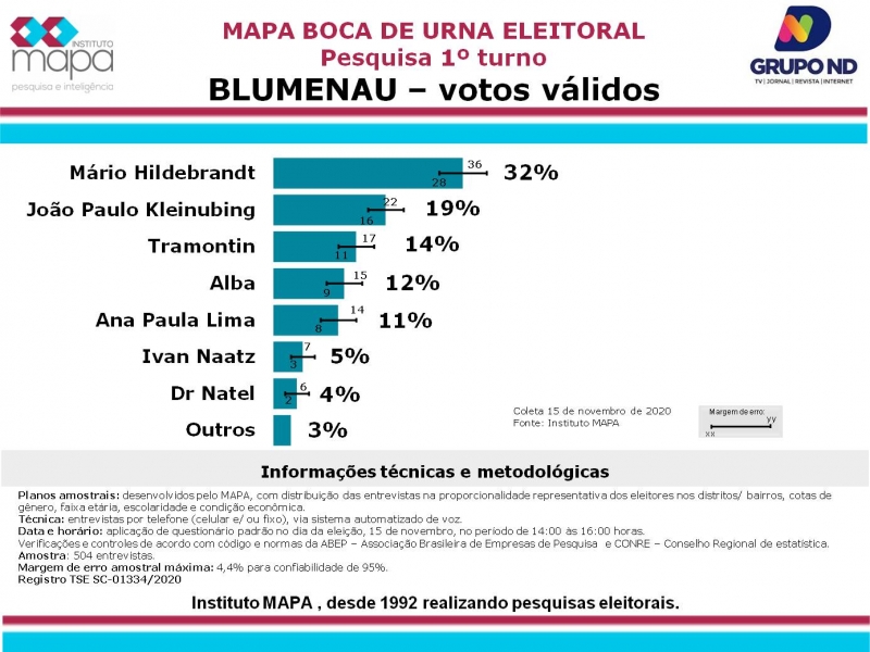 BLUMENAU_